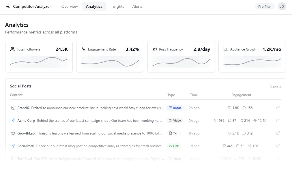 Competitor Analyzer Pricing, Cost & Reviews - Capterra UK 2026