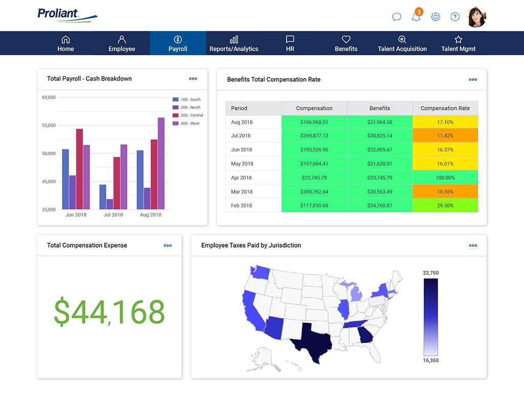 Proliant Software - Payroll & Tax Service - Eliminate compliance headaches and manual spreadsheet entries.