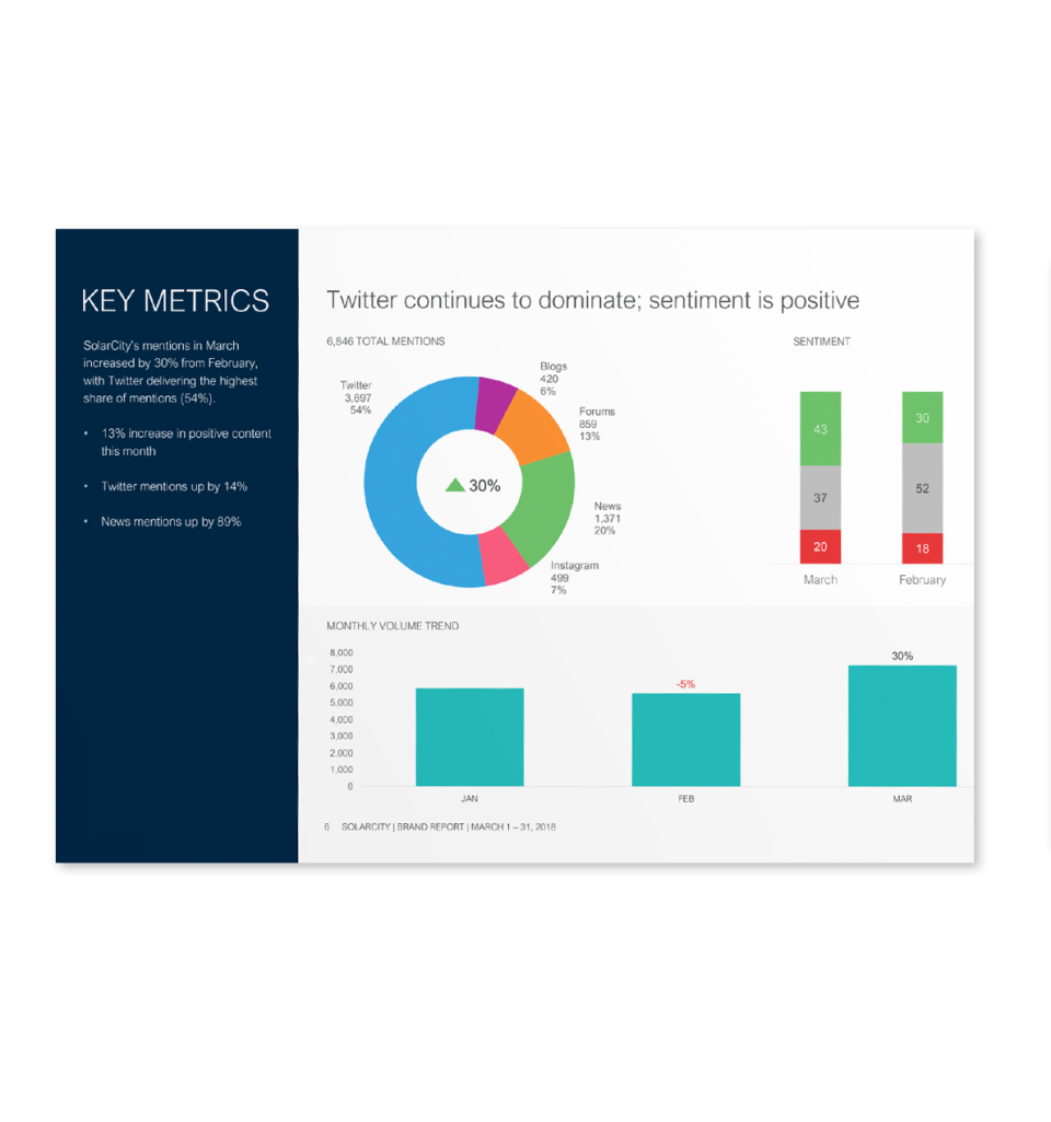 Meltwater Pricing, Reviews & Features - Capterra Canada 2024