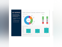 Meltwater Software - PR Insight Report