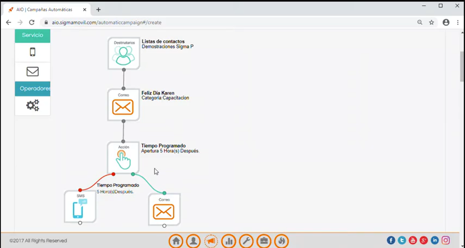 AIO Software - 2