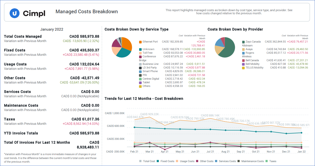 Cimpl Reviews, Cost & Features 