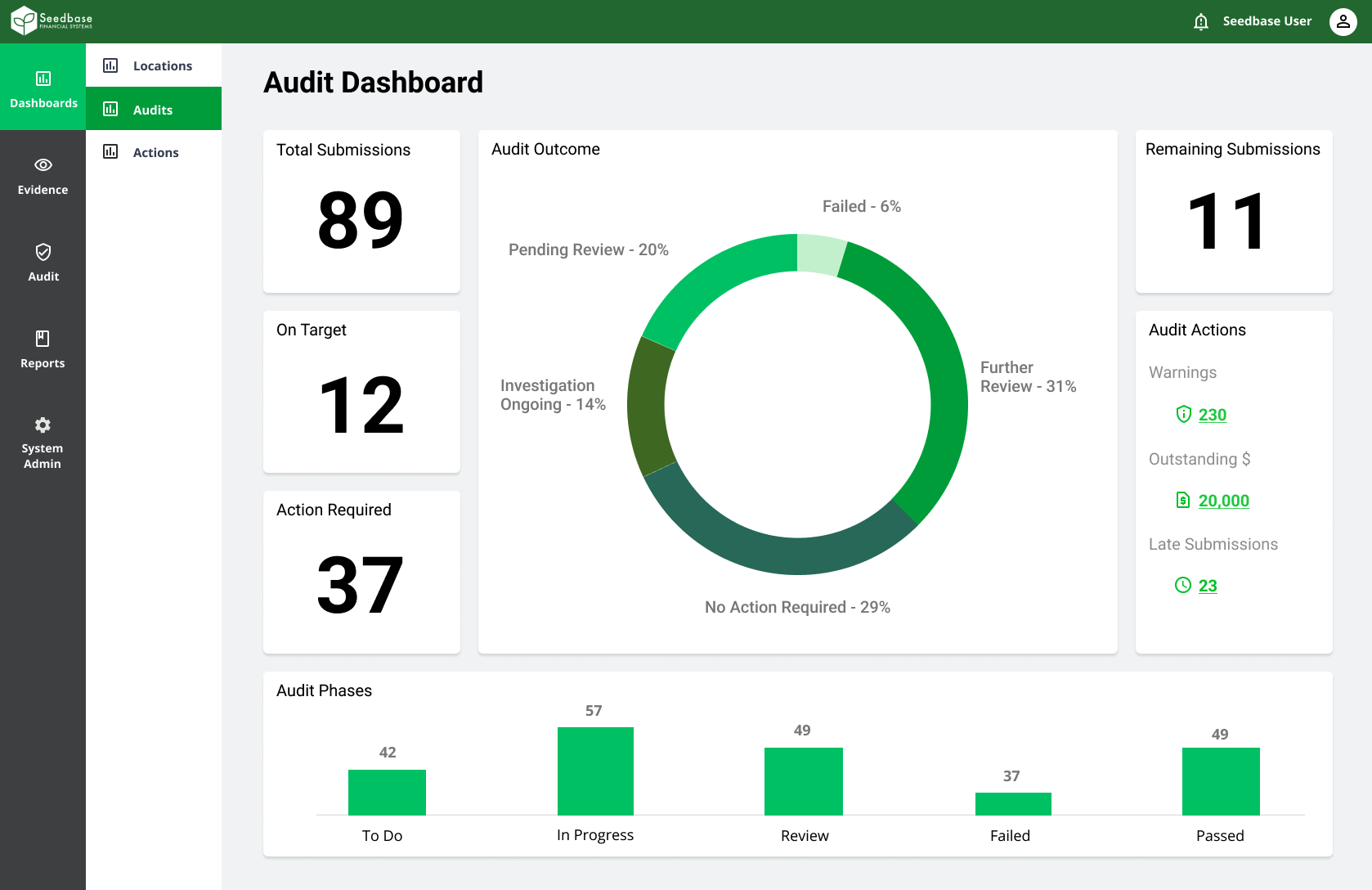 Seedbase screenshot: Seedbase Audit Dashboard