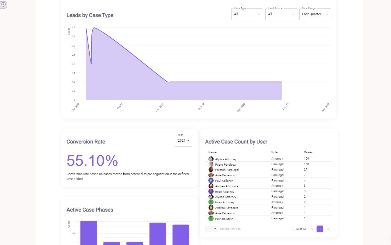 CasePacer Software - CasePacer Insights - Every successful business measures their Key Performance Indicators (KPI's).  Our insights page puts them right at your fingertips!