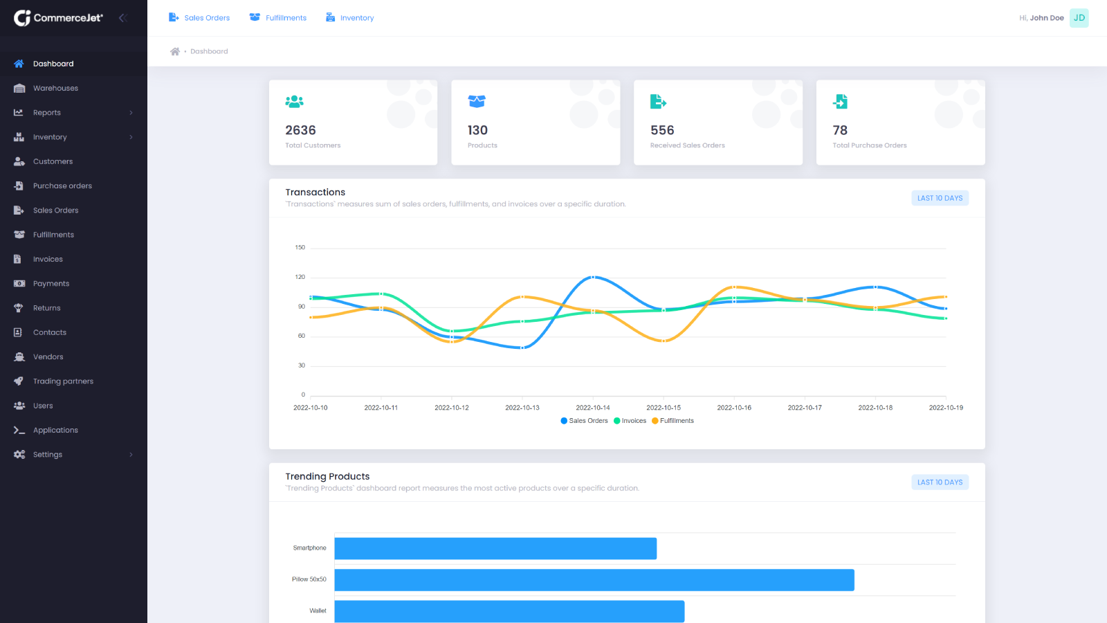 CommerceJet screenshot: Dashboard
