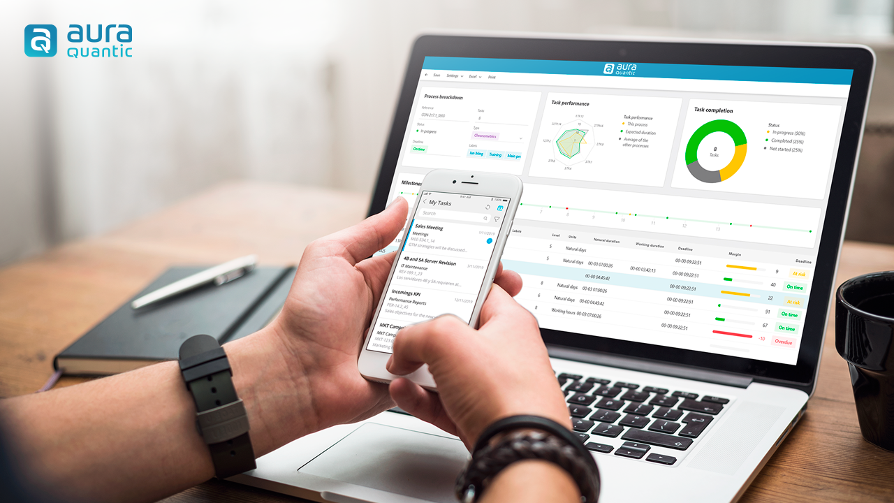 AuraQuantic Software - Customizable dashboards and reports