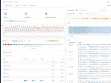 Sematext Cloud Software - Correlate logs and metrics in split view