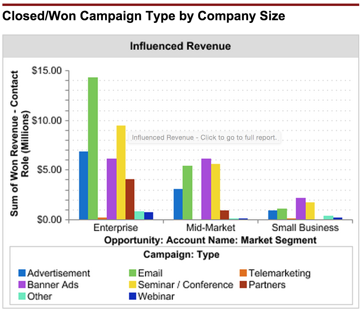 Full Circle Response Management Software - Full Circle's campaign influence models and reports