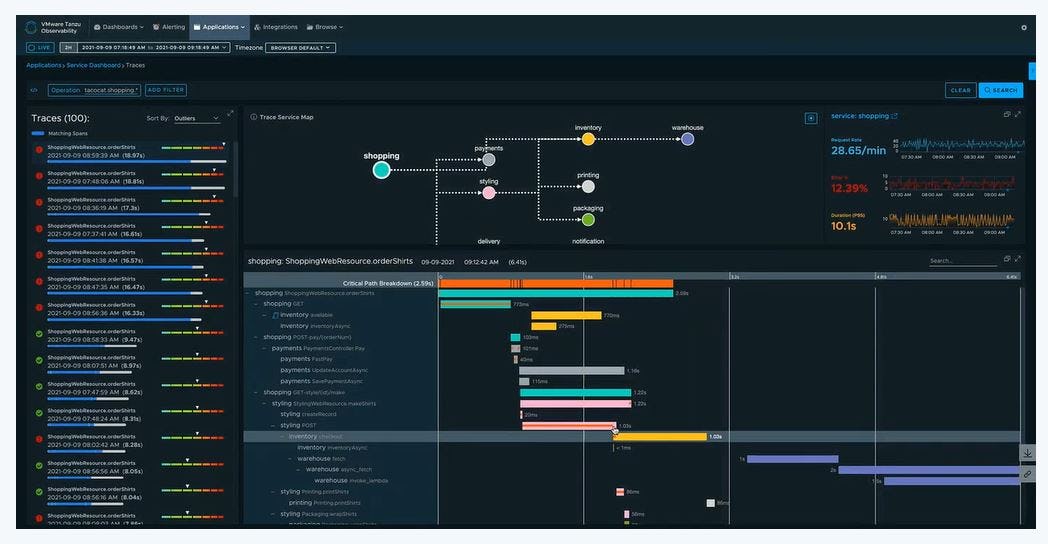 VMware Tanzu Observability Software - 1