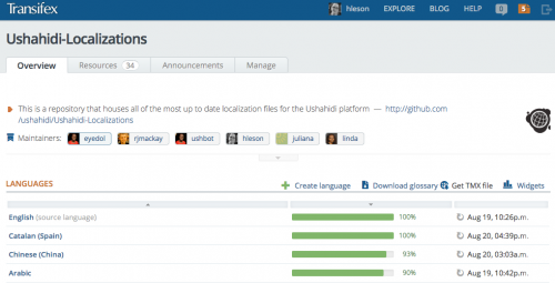 Transifex Software - Managing localization with Transifex