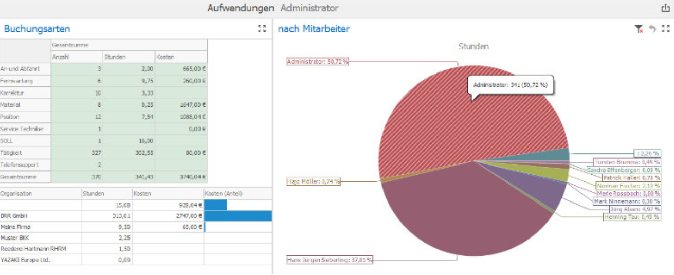 EcholoN data visualization