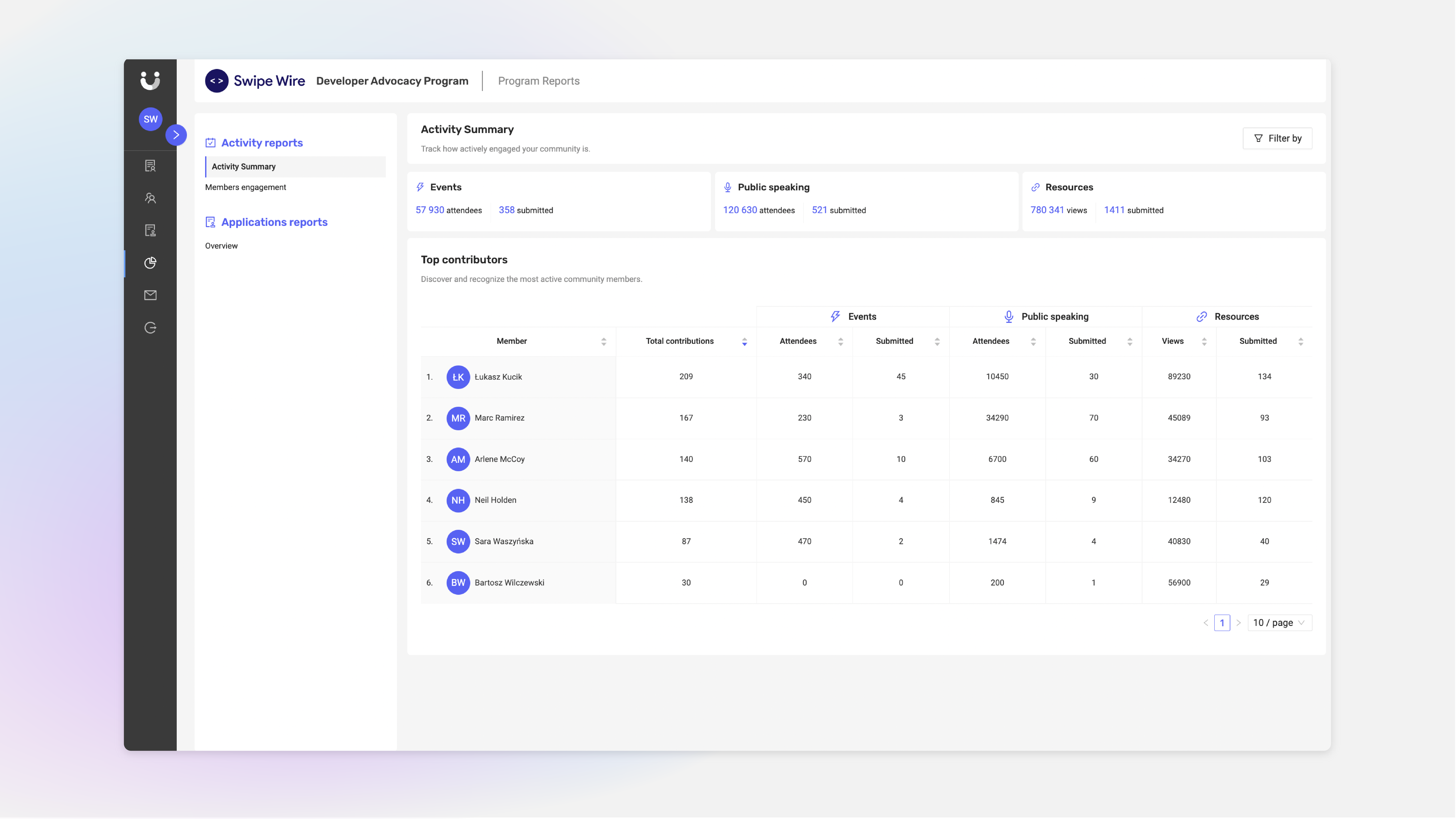 Centralize, and automate application process to review more applications in less time. Create custom workflows and efficiently manage all your operations in one place. Introduce a globally unified process and a single source of data.