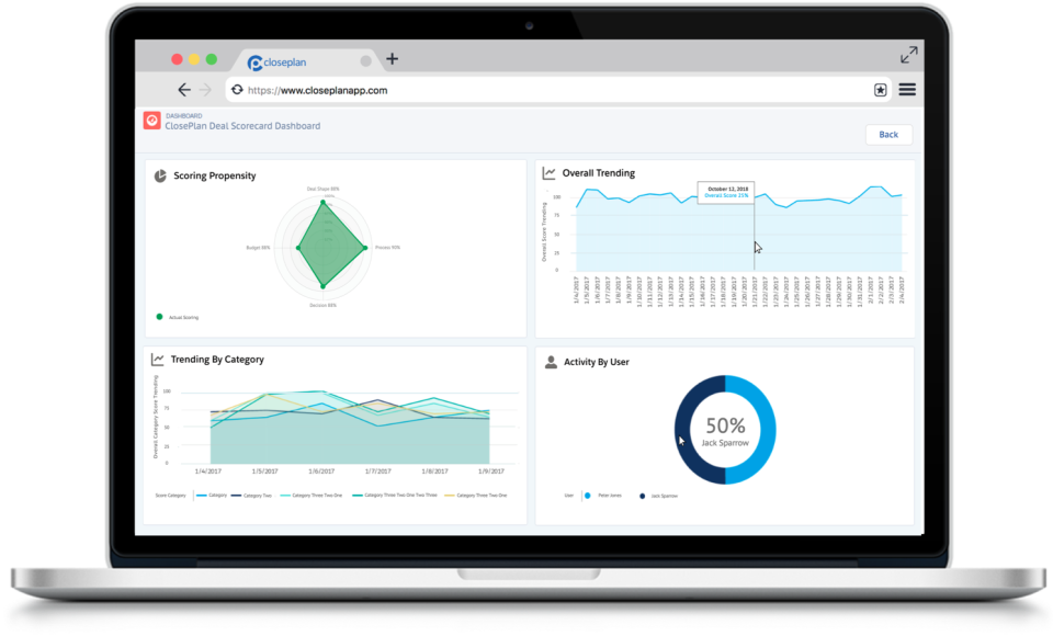 Deal Scorecards Dashboard-thumb