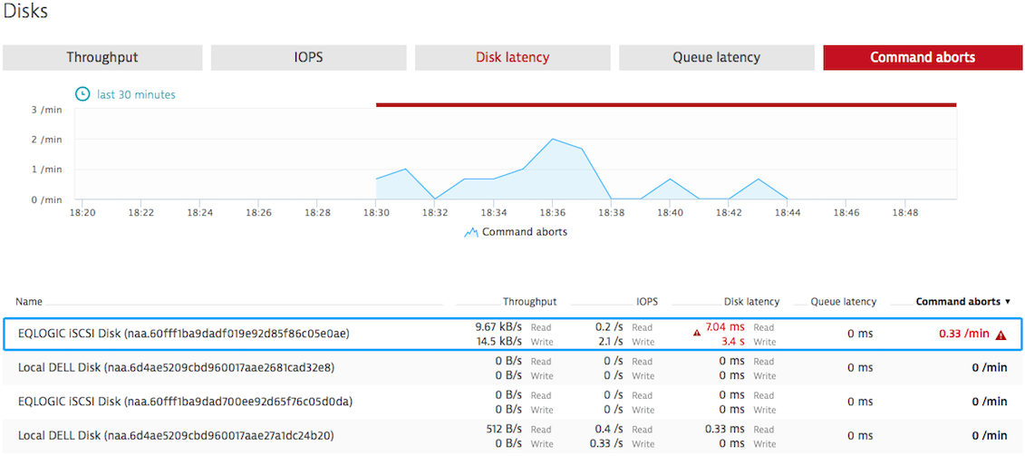 Dynatrace Logiciel - 8