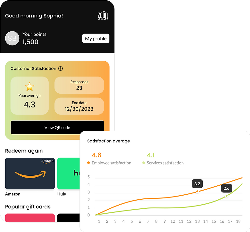 Zoön Loyalty Software - Employee Dashboard in Customer Satisfaction Campaign