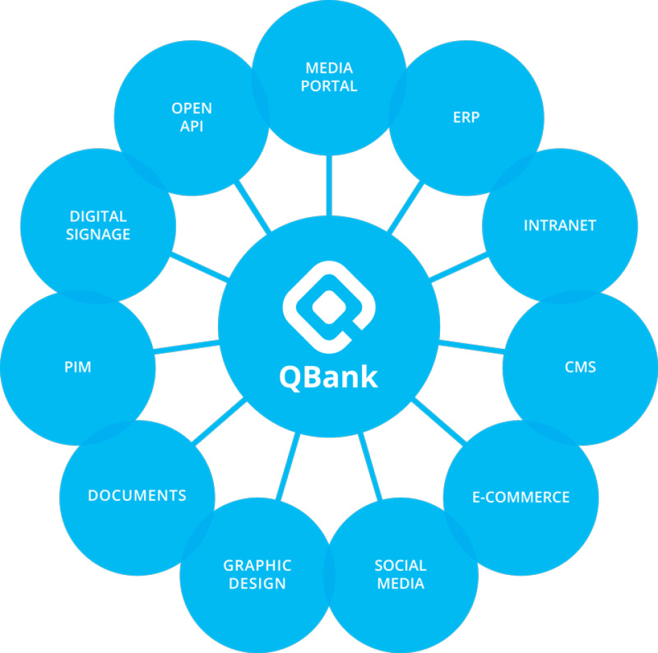 QBank Software - 4