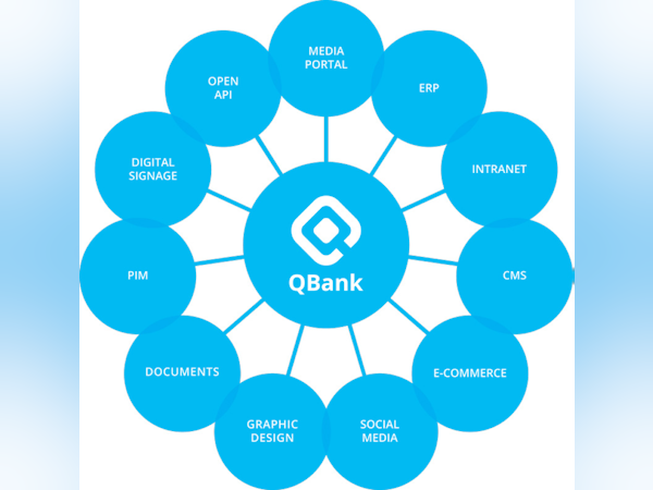 QBank Software - 4