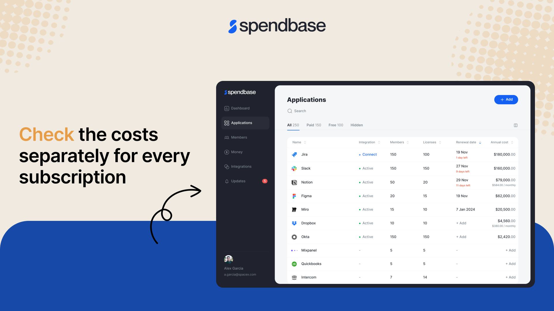 Spendbase Software - You have a list of all subscriptions so you can see how much the company has spent over a period of time on each SaaS.