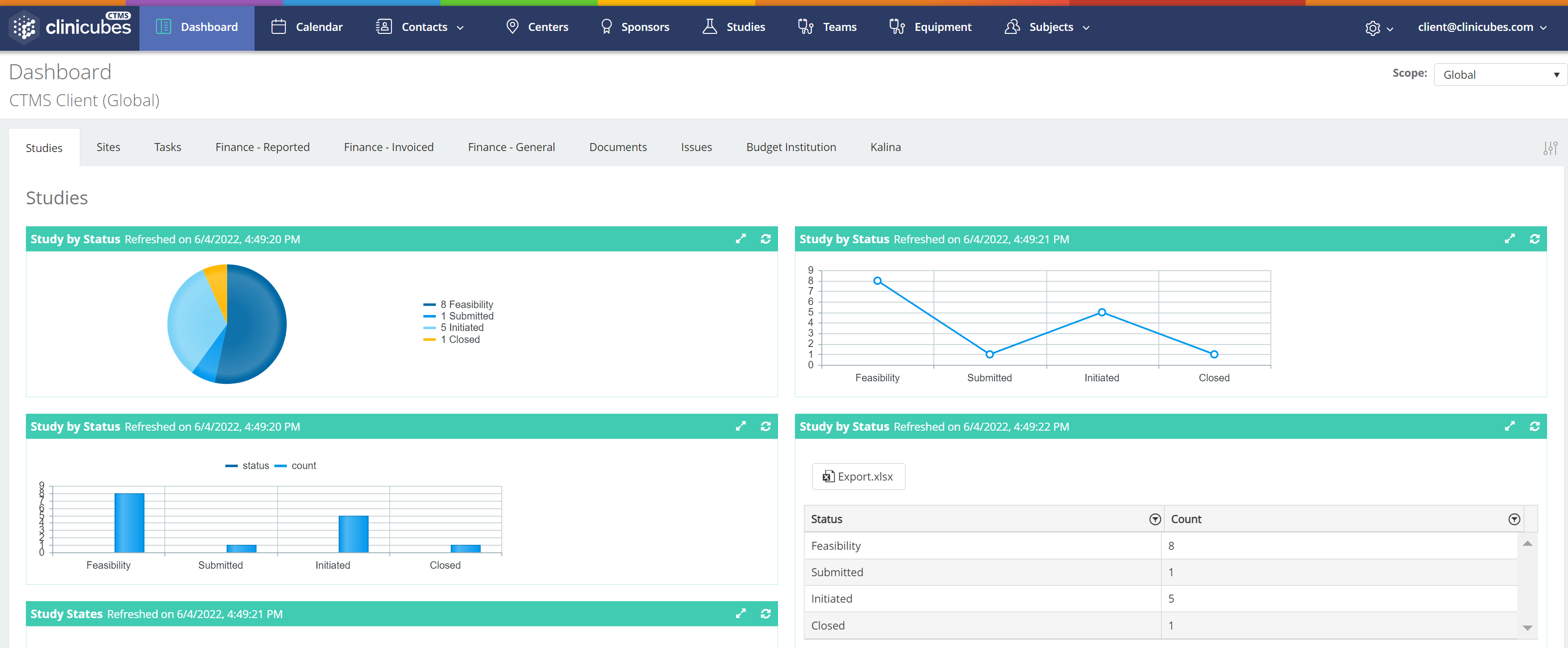 Clinicubes CTMS screenshot: Comprehensive dashboard