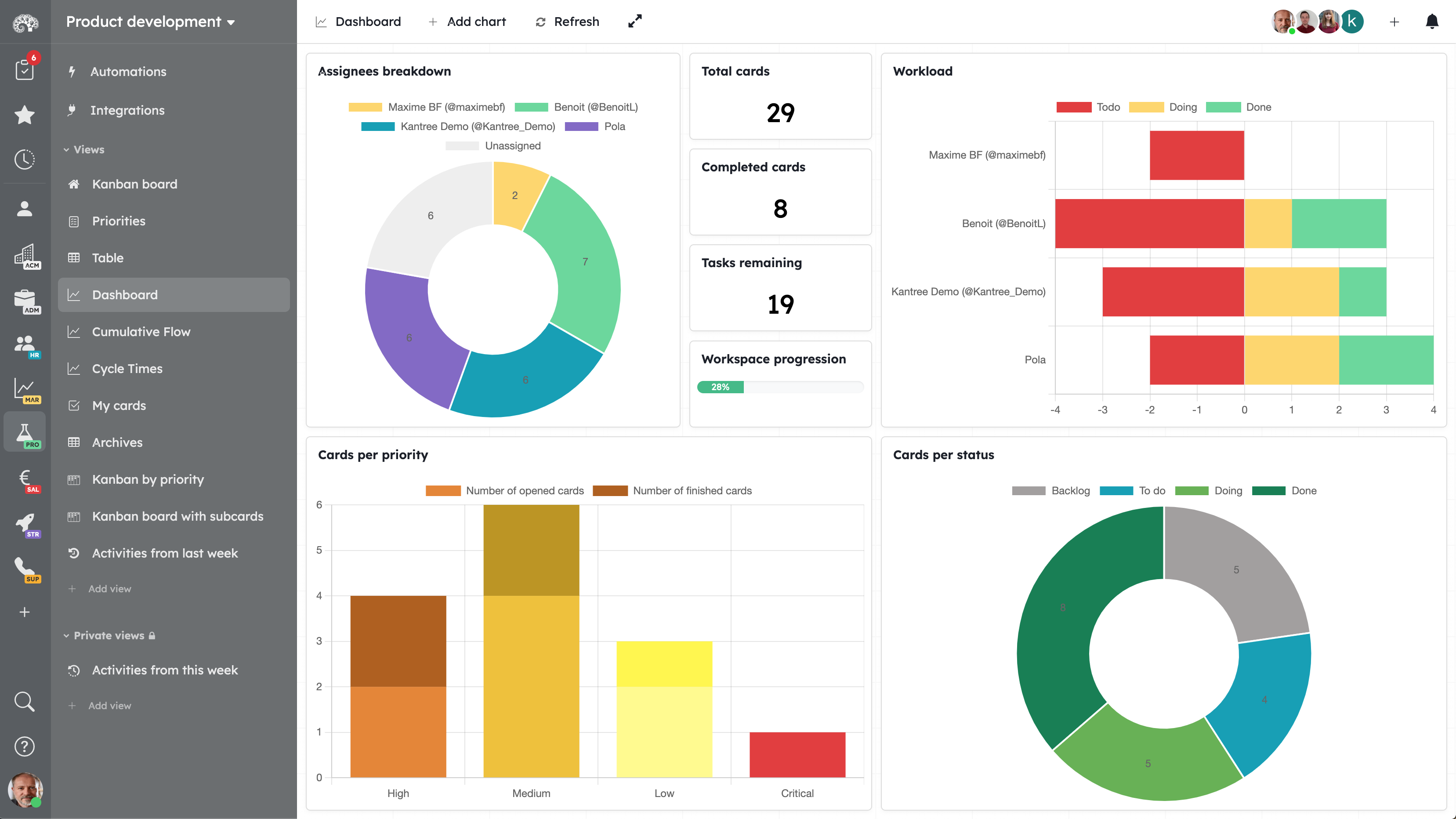 Gain insights with dashboards