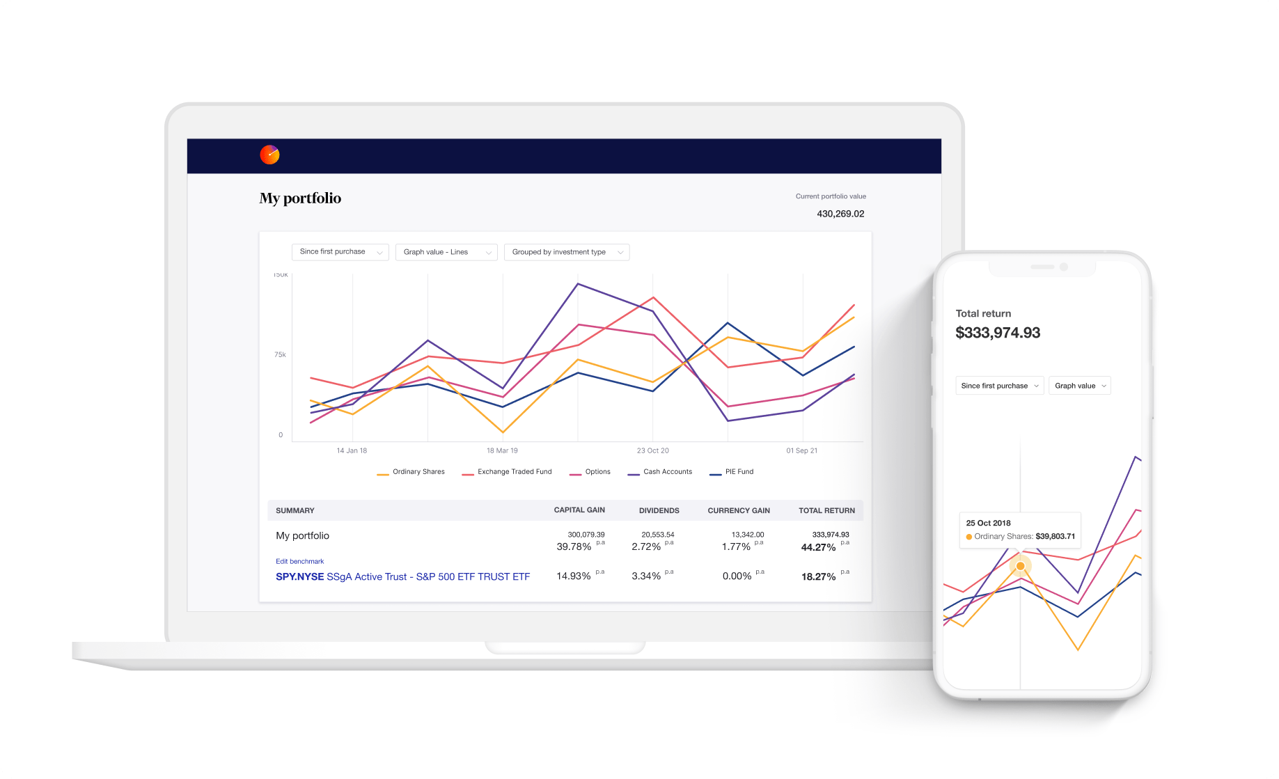 Sharesight Portfolio Tracker