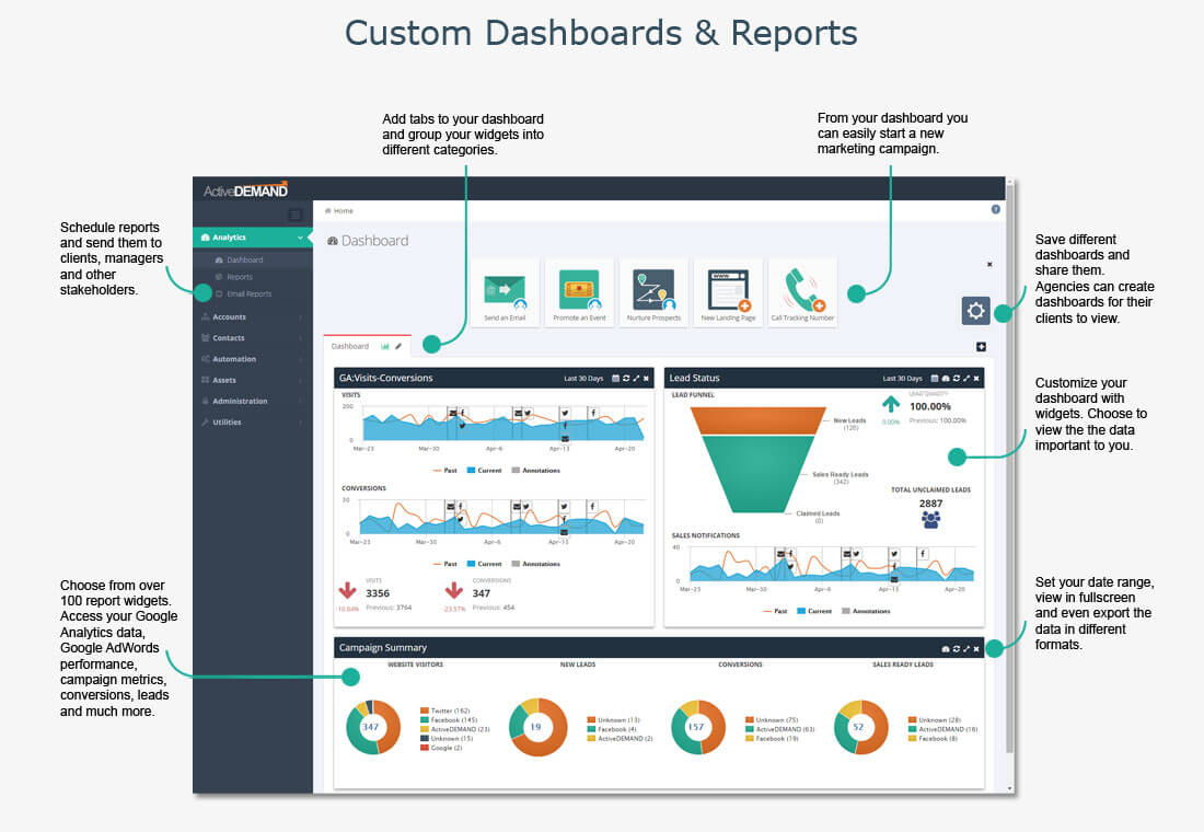 ActiveDEMAND Software - Custom Dashboards and Reports