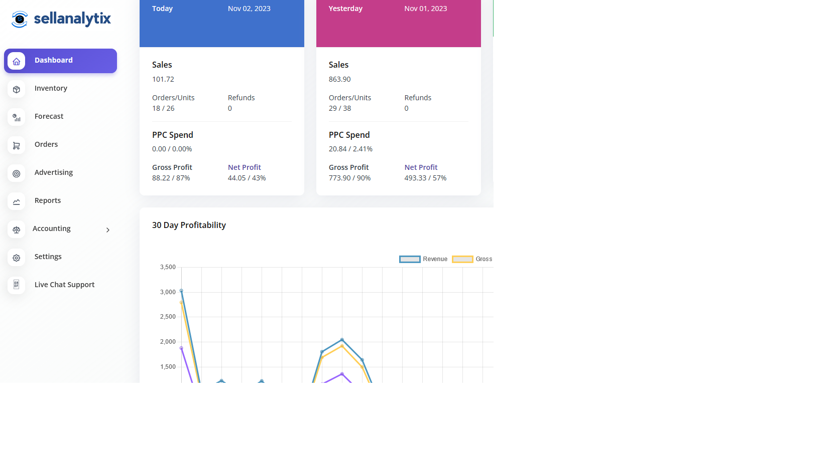 SellAnalytix screenshot: SellAnalytix Dashboard