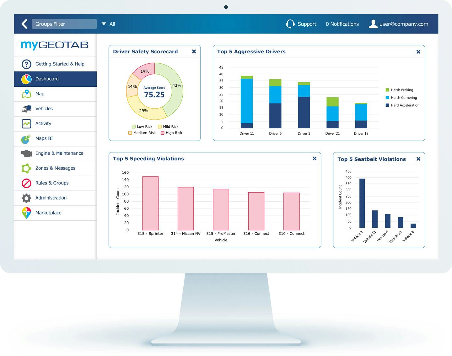 Geotab Software - Safety dashboard reports provide a quick overview of your fleet’s riskiest drivers and overall safety score. Report on key fleet metrics such as speeding, harsh braking, backing up, seat belt use and more.