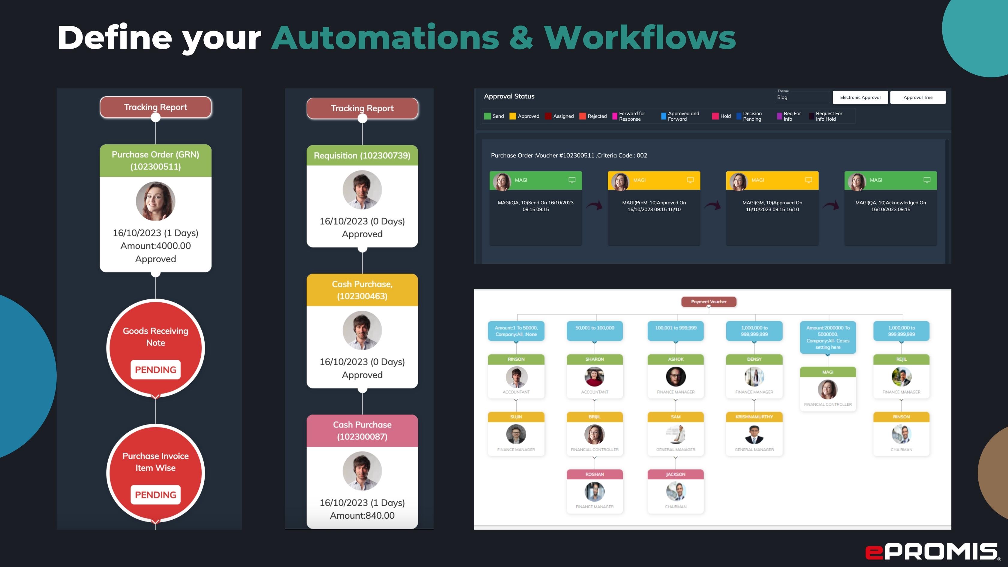 Define your Automations and Workflows