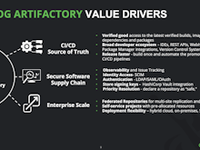 Artifactory Software - Value Drivers of JFrog Artifactory