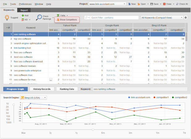 SEO PowerSuite screenshot: Get a complete picture on your and your competitors' rankings