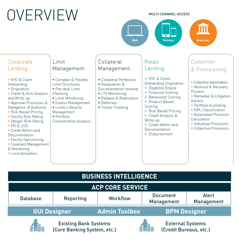 Bridge Loan Network Pricing, Cost & Reviews Capterra UK 2021