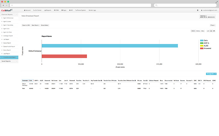 Voice Broadcasting Report-thumb
