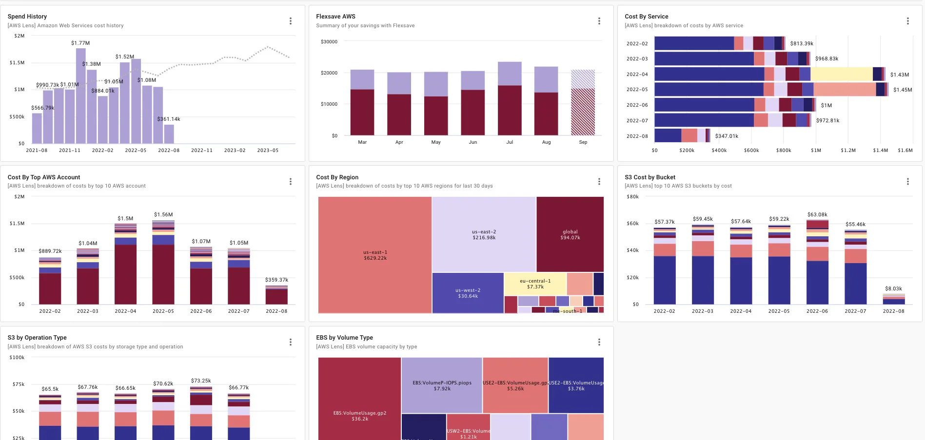 Doit software 2023 reviews pricing demo