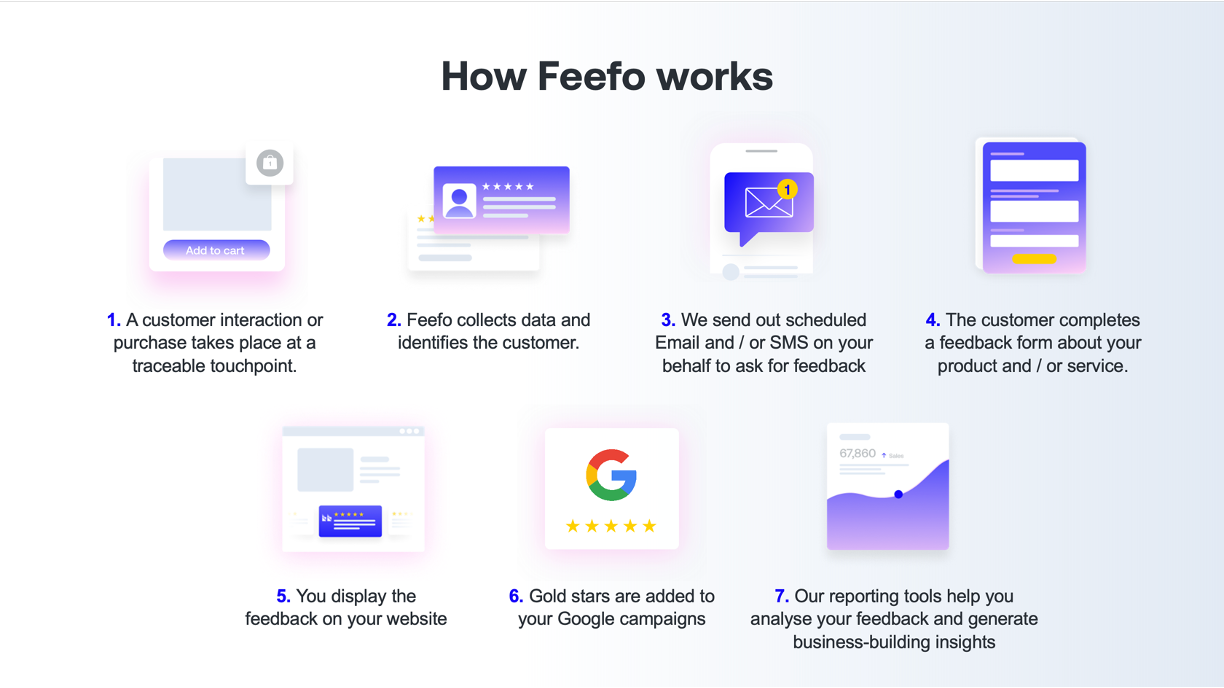 Feefo Software - 3