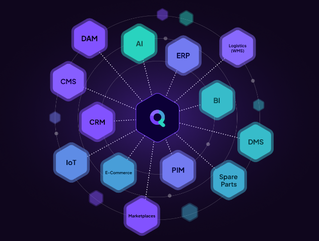 synQup screenshot: synQup iPaaS