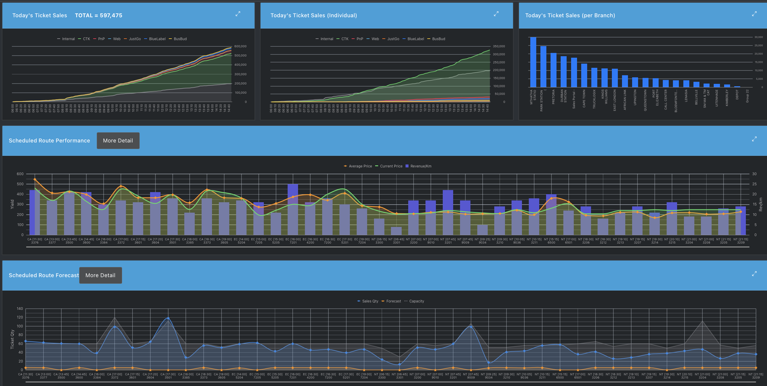Ratality dashboards