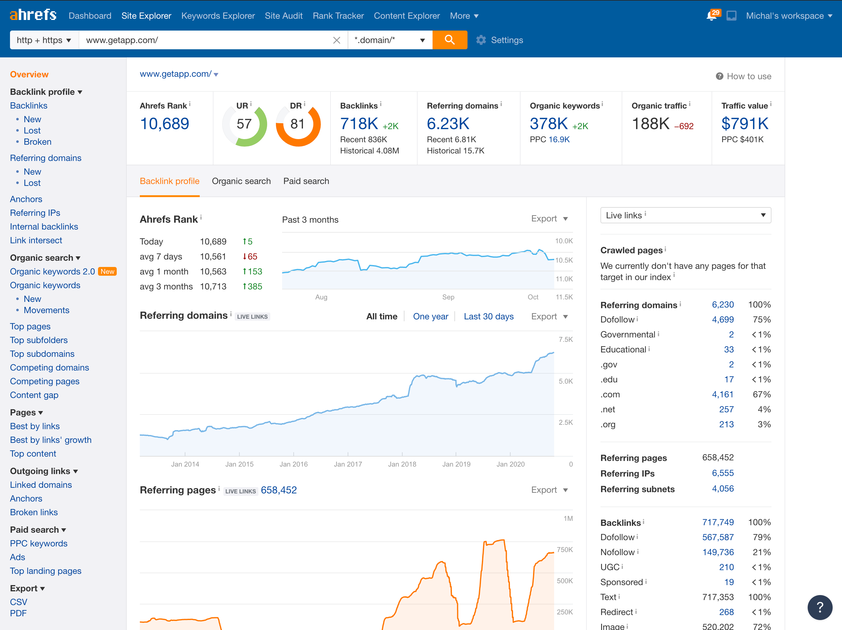 Ahrefs Software - Analyze backlinks and keywords of any website to find opportunities for your organic traffic growth