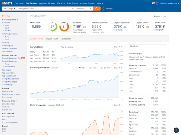 Ahrefs screenshot: Analyze backlinks and keywords of any website to find opportunities for your organic traffic growth