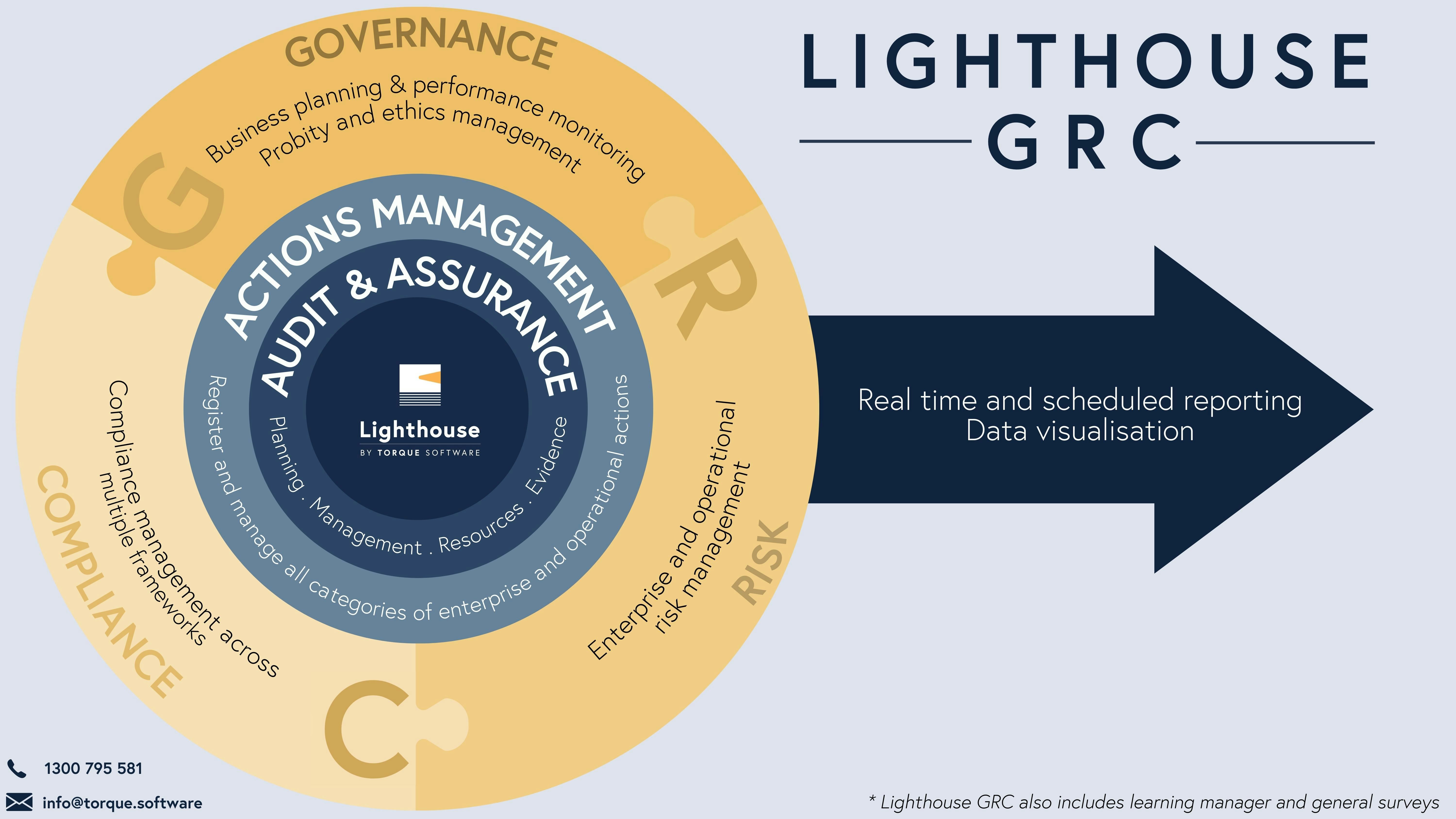 Lighthouse Reviews, Cost & Features GetApp Australia 2024