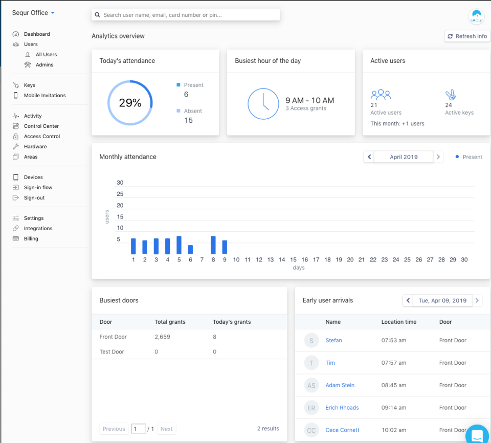 Access Control analytics