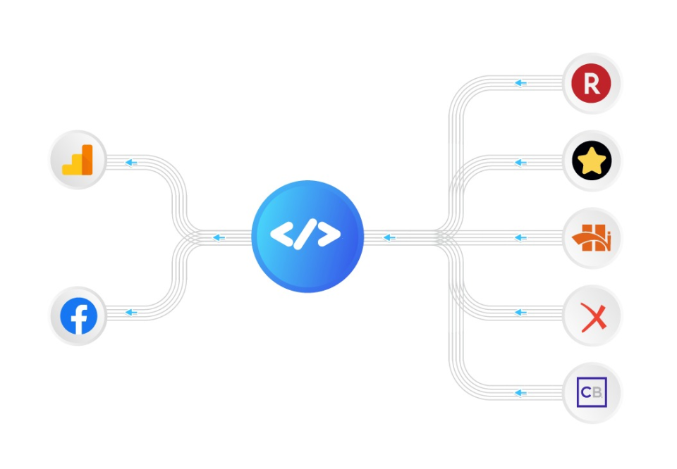Affiliate Tracking and attribution in Google Analytics and Facebook Conversion API-thumb