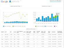 Kukui Software - Google AdWords tracking provides insight into lead conversions and click through rates
