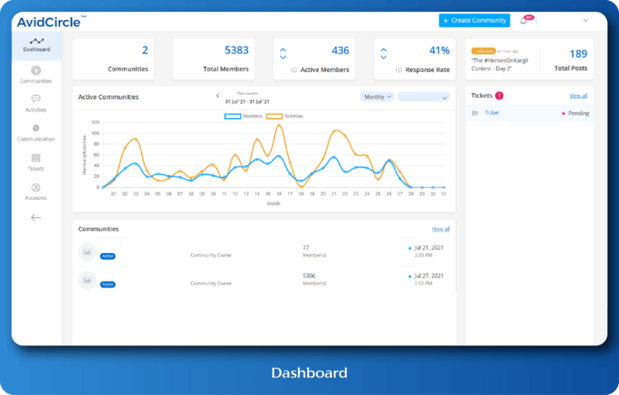 Dashboard to analyze and manage your community