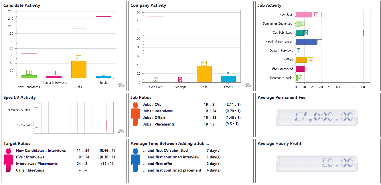 Voyager Infinity Software - Activity reports