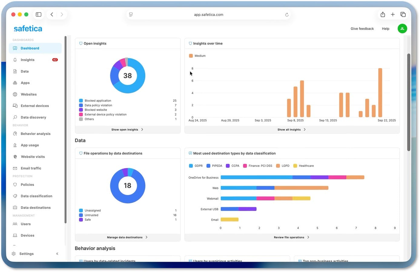 Safetica Software - Dashboard Behavior Analysis