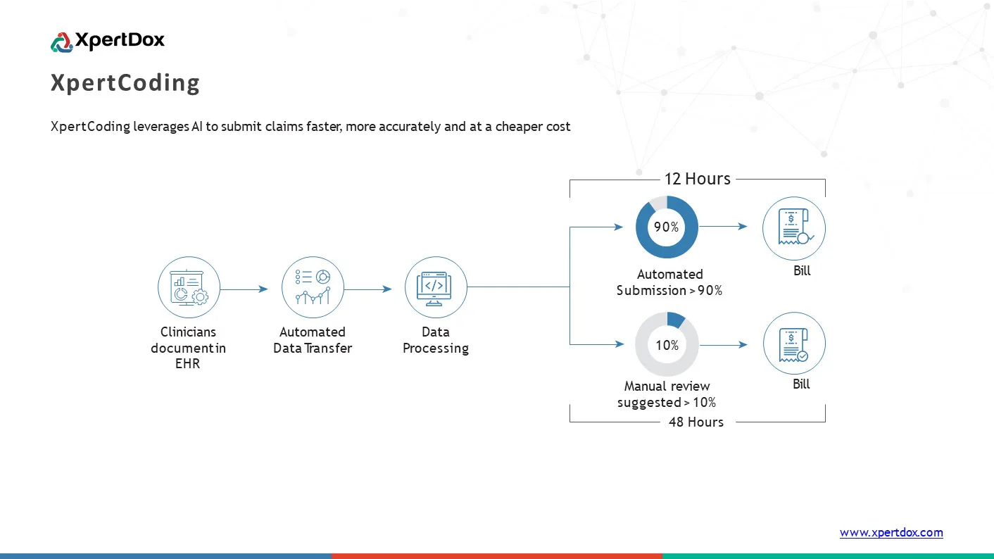 XpertCoding | Reviews, Pricing & Demos - SoftwareAdvice IE