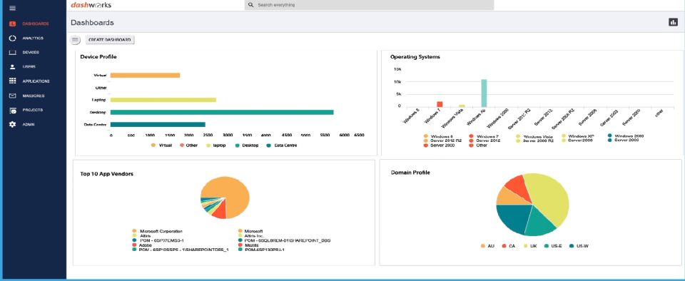 Dashworks Pricing, Reviews & Features - Capterra Canada 2023