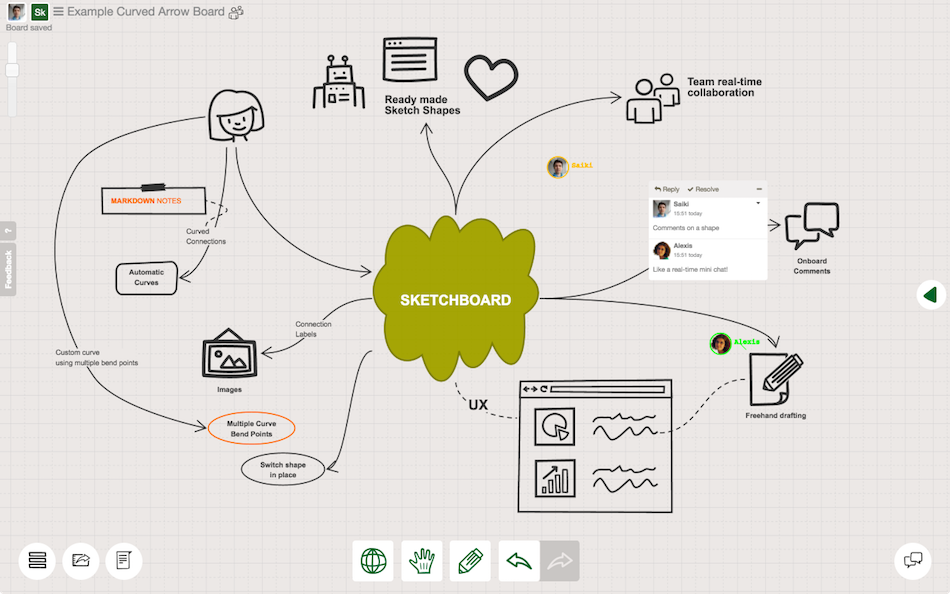 Sketchboard Software - 1