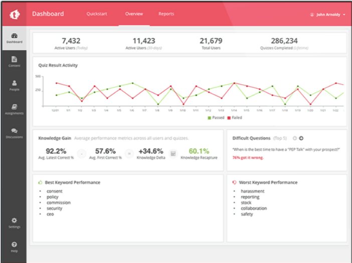 Trivie dashboard screenshot
